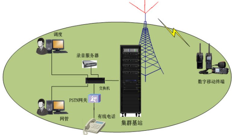 成都光纤交换机代理：揭秘其核心技术与选型要点