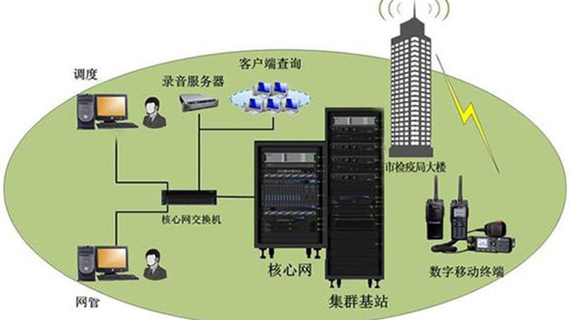 应急集群通信设备：如何在关键时刻保障通信稳定**